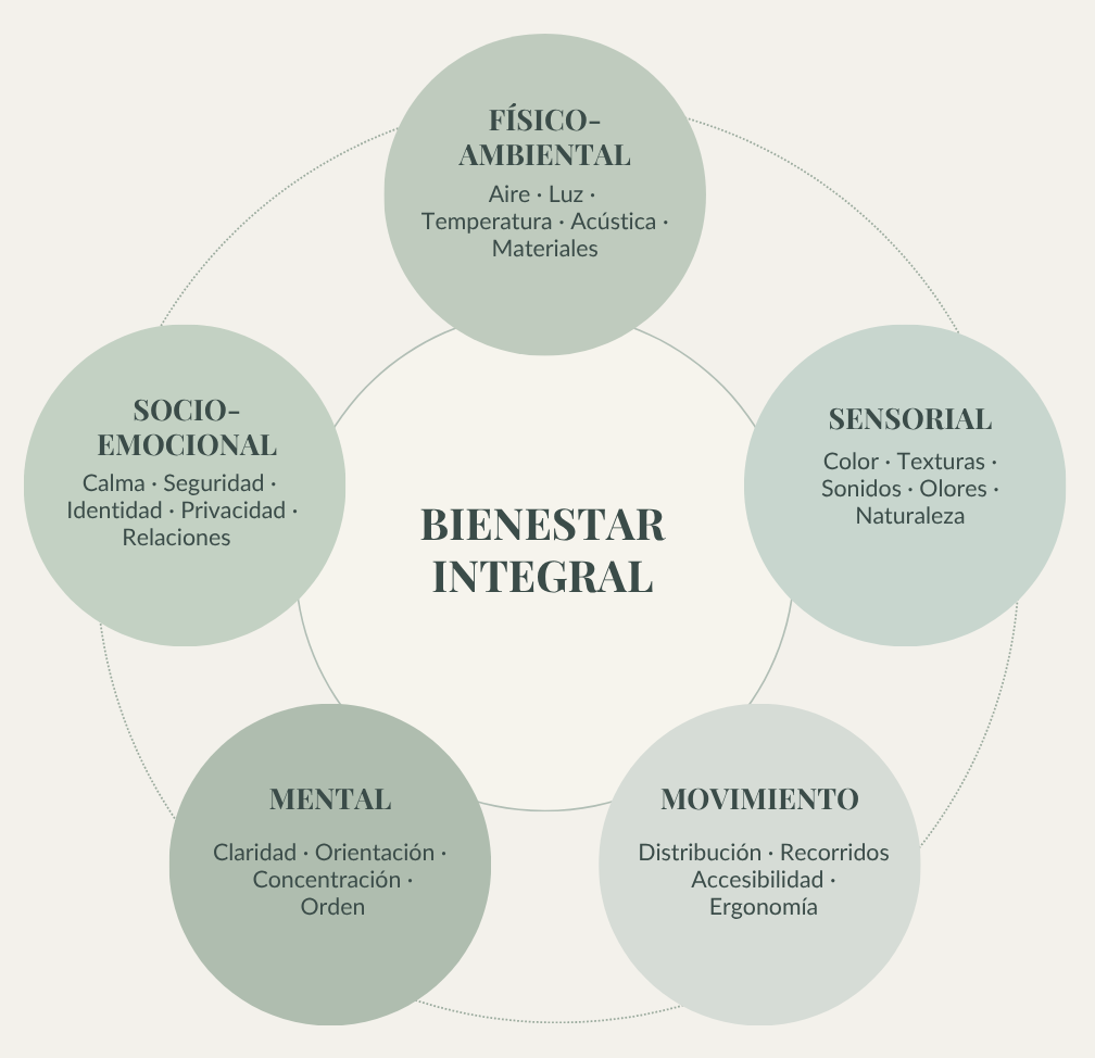 Cercle Benestar emocional